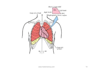 14www.medicinemcq.com
 
