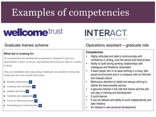 Examples of competencies
Competencies
• Highly articulate and able to communicate with
confidence in writing, over the phone and face-to-face
• Ability to build strong working relationships with
colleagues and freelance associates
• A team player who is at ease working in a busy, fast-
paced environment and in a company with an informal
and relaxed culture
• Meticulous attention to detail and always striving to
deliver the best possible service
• A genuine interest in the role that drama and the arts
can play in training and development
• A quick learner
• A can-do attitude and ability to work independently and
take initiative
• An interest in own personal development
Graduate trainee scheme Operations assistant – graduate role
 