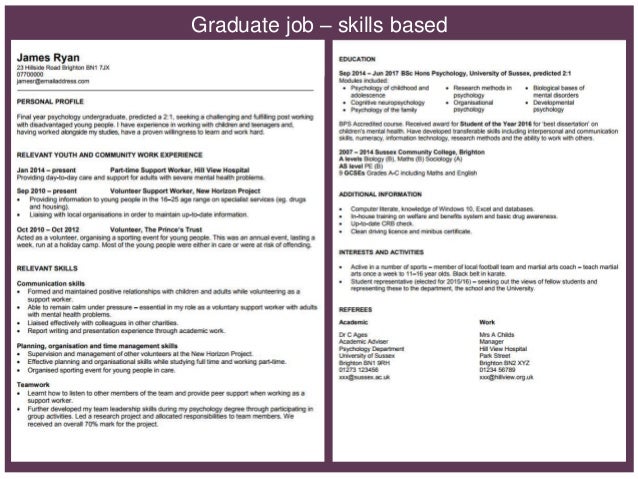 effective cvs and application forms