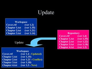 Version control System | PPT
