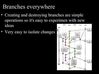 Version control System | PPT
