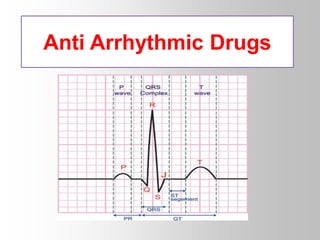 Anti Arrhythmic Drugs
 