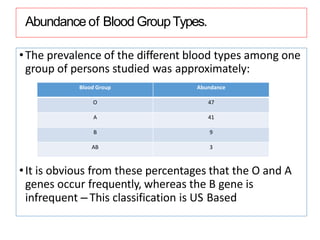 Abundance of Blood GroupTypes.
•The prevalence of the different blood types among one
group of persons studied was approximately:
•It is obvious from these percentages that the O and A
genes occur frequently, whereas the B gene is
infrequent – This classification is US Based
Blood Group Abundance
O 47
A 41
B 9
AB 3
 