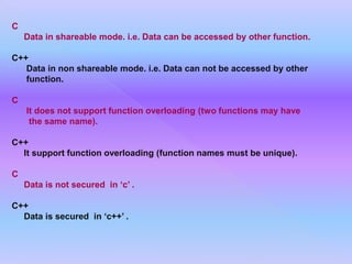 C
    Data in shareable mode. i.e. Data can be accessed by other function.

C++
   Data in non shareable mode. i.e. Data can not be accessed by other
   function.

C
    It does not support function overloading (two functions may have
     the same name).

C++
  It support function overloading (function names must be unique).

C
    Data is not secured in ‘c’ .

C++
  Data is secured in ‘c++’ .
 