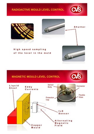 RADIOACTIVE MOULD LEVEL CONTROL




                                                 Shutter




  High speed sampling
  of the level in the mold




 MAGNETIC MOULD LEVEL CONTROL


Liquid                  Sensor
         Eddy           Body                      Connector
Steel
         Currents

                                                    Flexible
                      Protection                    Hose
                      Cap




                                     ILD
                                     Sensor


                                   Alternating
                                   Magnetic
             Copper                Field
             Mould
 
