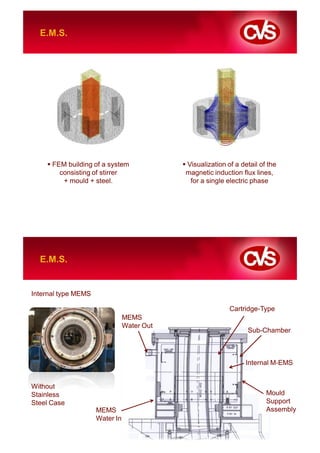 E.M.S.




      FEM building of a system              Visualization of a detail of the
        consisting of stirrer               magnetic induction flux lines,
         + mould + steel.                    for a single electric phase




  E.M.S.


Internal type MEMS

                                                           Cartridge-Type
                                MEMS
                                Water Out
                                                                 Sub-Chamber



                                                                 Internal M-EMS


Without
Stainless                                                               Mould
Steel Case                                                              Support
                     MEMS                                               Assembly
                     Water In
 
