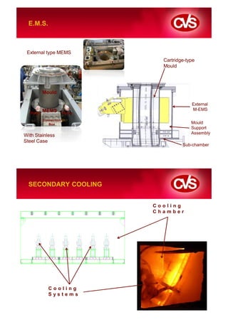 E.M.S.



 External type MEMS
                                 Cartridge-type
                                 Mould




          Mould

                                             External
          MEMS                               M-EMS
  Water                Water
          Connection
             Box                             Mould
                                             Support
                                             Assembly
With Stainless
Steel Case
                                         Sub-chamber




  SECONDARY COOLING


                               Cooling
                               Chamber




             Cooling
             Systems
 