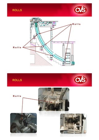 ROLLS



        Rolls




Rolls




ROLLS




Rolls
 