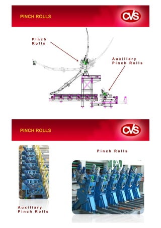 PINCH ROLLS



     Pinch
     Rolls



                   Auxiliary
                   Pinch Rolls




PINCH ROLLS



              Pinch Rolls




Auxiliary
Pinch Rolls
 