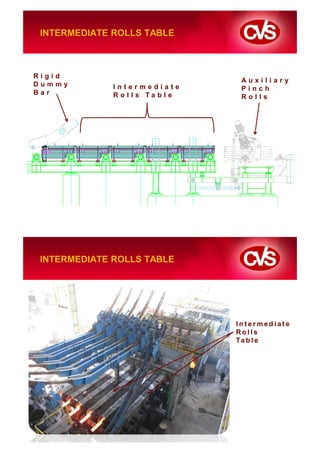 INTERMEDIATE ROLLS TABLE



Rigid
                                   Auxiliary
Dummy        Intermediate          Pinch
Bar          R o l l s Ta b l e    Rolls




INTERMEDIATE ROLLS TABLE




                                  Intermediate
                                  Rolls
                                  Ta b l e
 