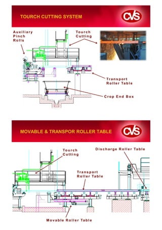 TOURCH CUTTING SYSTEM


Auxiliary                         To u r c h
Pinch                             Cutting
Rolls




                                                         Tr a n s p or t
                                                         R o l l e r Ta b l e


                                                         Crop End Box




   MOVABLE & TRANSPOR ROLLER TABLE


                        To u r c h               D i s c h a r g e R o l l e r Ta b l e
                        Cutting




                                  Tr a n s p o r t
                                  R o l l e r Ta b l e




            M o v a b l e R o l l e r Ta b l e
 