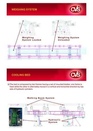 WEIGHING SYSTEM




              Weighing                                    W e i g hi n g S ys t e m
              S ys t e m L o a d e d                      Unloaded




  COOLING BED


The bed is composed by two frames having a set of mounted blades: one frame is
fixed while the other is alternately moved in a vertical and horizontal direction by two
sets of hydraulic cylinders.



                    Wa l k i n g B e a m S ys t e m




                                              H yd r a u l i c
                                              S ys t e m
 
