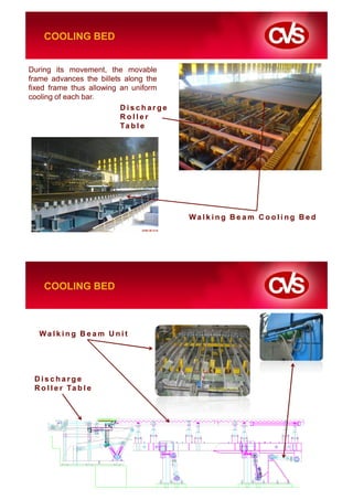 COOLING BED


During its movement, the movable
frame advances the billets along the
fixed frame thus allowing an uniform
cooling of each bar.
                          Discharge
                          Roller
                          Ta b l e




                                       Walking Beam Cooling Bed




    COOLING BED



  Walking Beam Unit




 Discharge
 R o l l e r Ta b l e
 