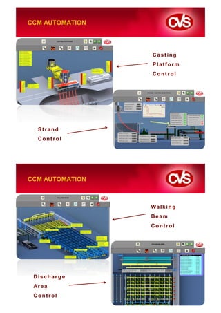 CCM AUTOMATION




                 Casting
                 Platform
                 Control




  Strand
  Control




CCM AUTOMATION



                 Walking
                 Beam
                 Control




 Discharge
 Ar e a
 Control
 