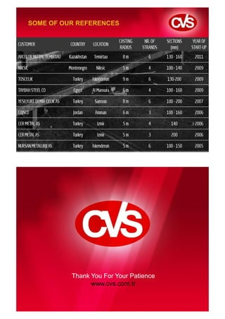 SOME OF OUR REFERENCES




          Thank You For Your Patience
                www.cvs.com.tr
 