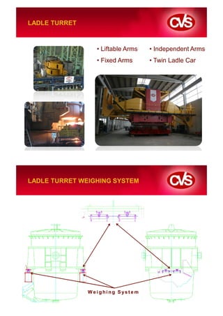 LADLE TURRET



                   • Liftable Arms         • Independent Arms
                   • Fixed Arms            • Twin Ladle Car




LADLE TURRET WEIGHING SYSTEM




               W e i g hi n g S ys t e m
 