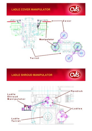 LADLE COVER MANIPULATOR



                                     Cover




                       Manipulator




              Turret




  LADLE SHROUD MANIPULATOR




                                         Tu n d i s h
Ladle
Shroud
Manipulator



                                             Ladles




  Ladle
  Turret
 