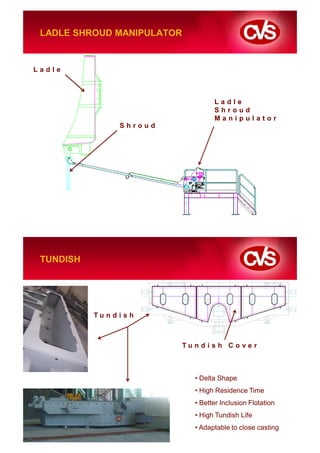 LADLE SHROUD MANIPULATOR


Ladle



                                     Ladle
                                     Shroud
                                     Manipulator
                  Shroud




 TUNDISH




           Tu n d i s h



                            Tu n d i s h C o ve r



                               • Delta Shape
                               • High Residence Time
                               • Better Inclusion Flotation
                               • High Tundish Life
                               • Adaptable to close casting
 
