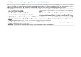 Visvesvaraya Technological University visual data 4