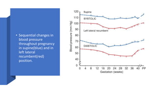 Cardiovascular changes in pregnancy | PPTX