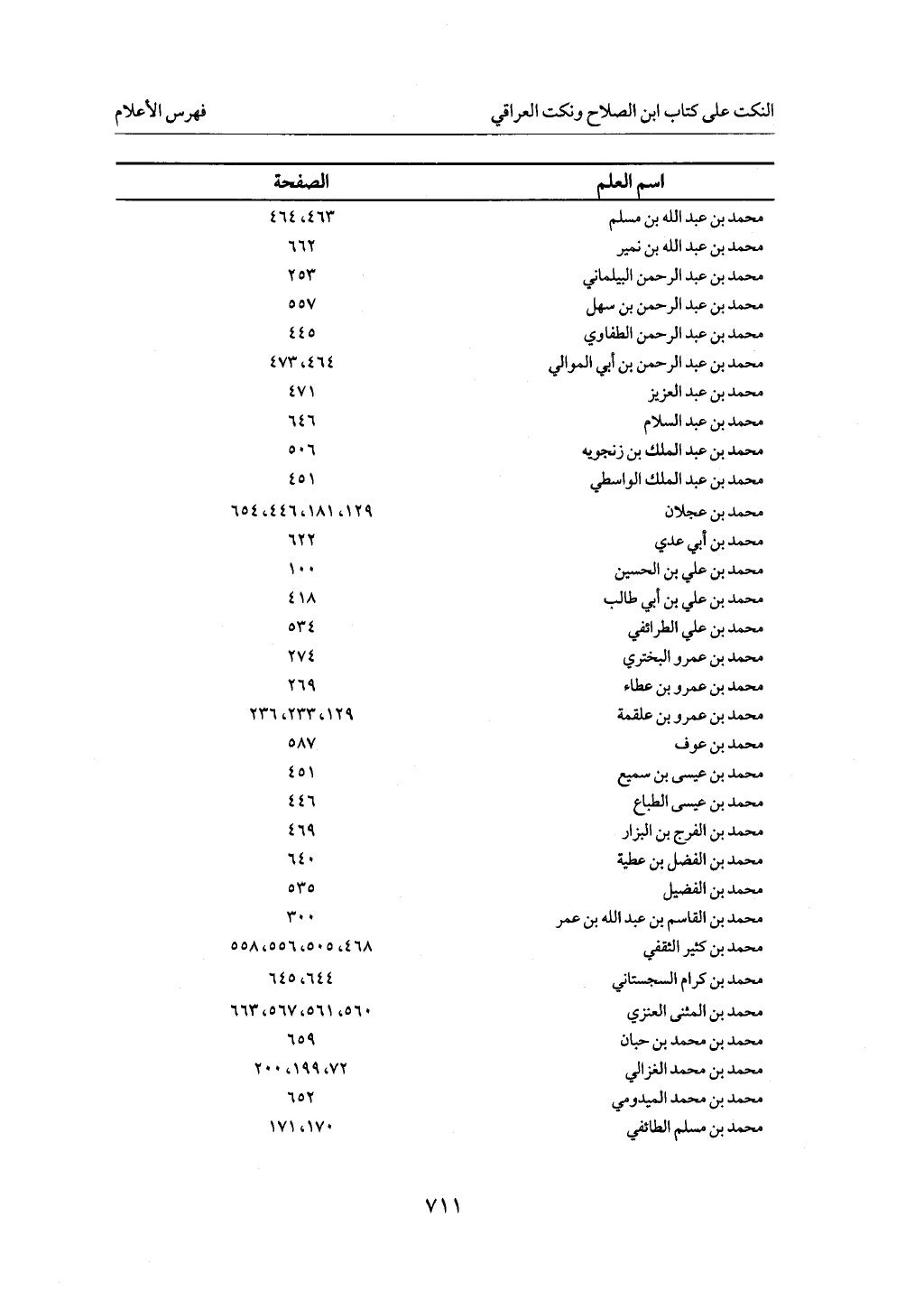 الجزء من 1 الي 172 لاختصار علوم الحراقي تحقيق ماهر الفحل ديث لابن حجر والعراقي