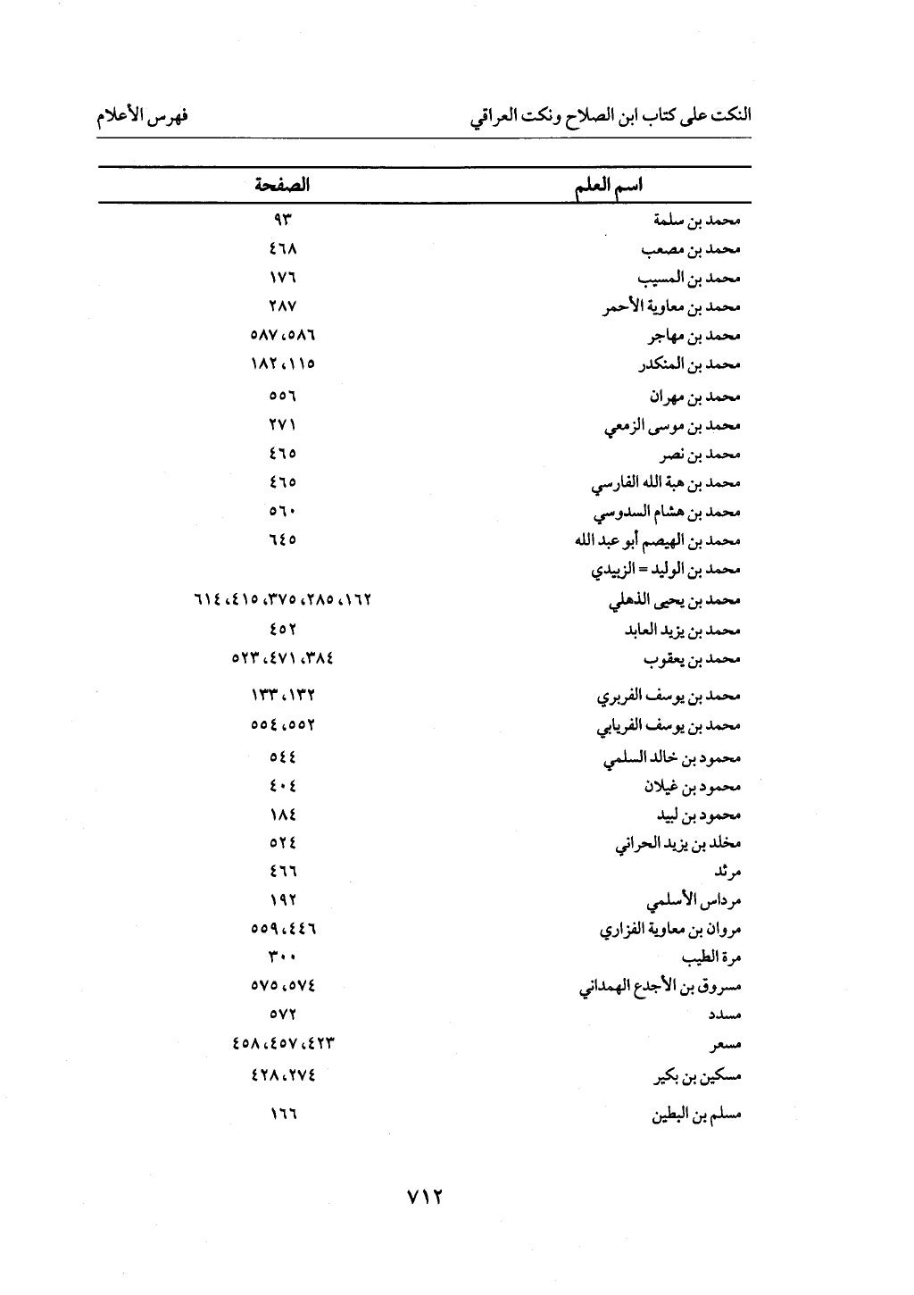 الجزء من 1 الي 172 لاختصار علوم الحراقي تحقيق ماهر الفحل ديث لابن حجر والعراقي