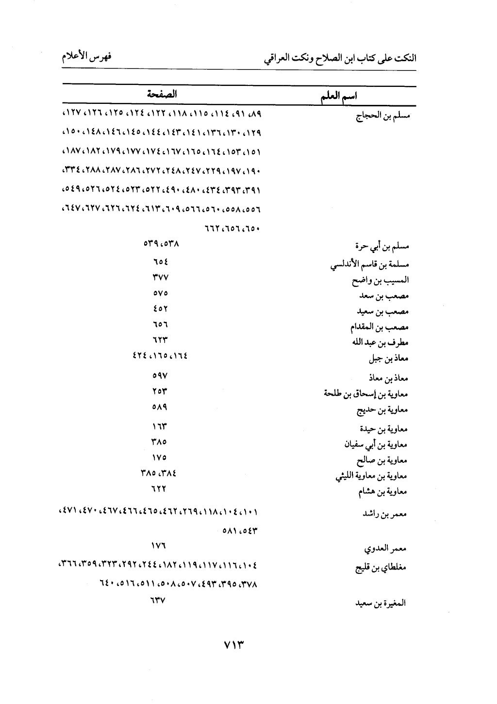 الجزء من 1 الي 172 لاختصار علوم الحراقي تحقيق ماهر الفحل ديث لابن حجر والعراقي