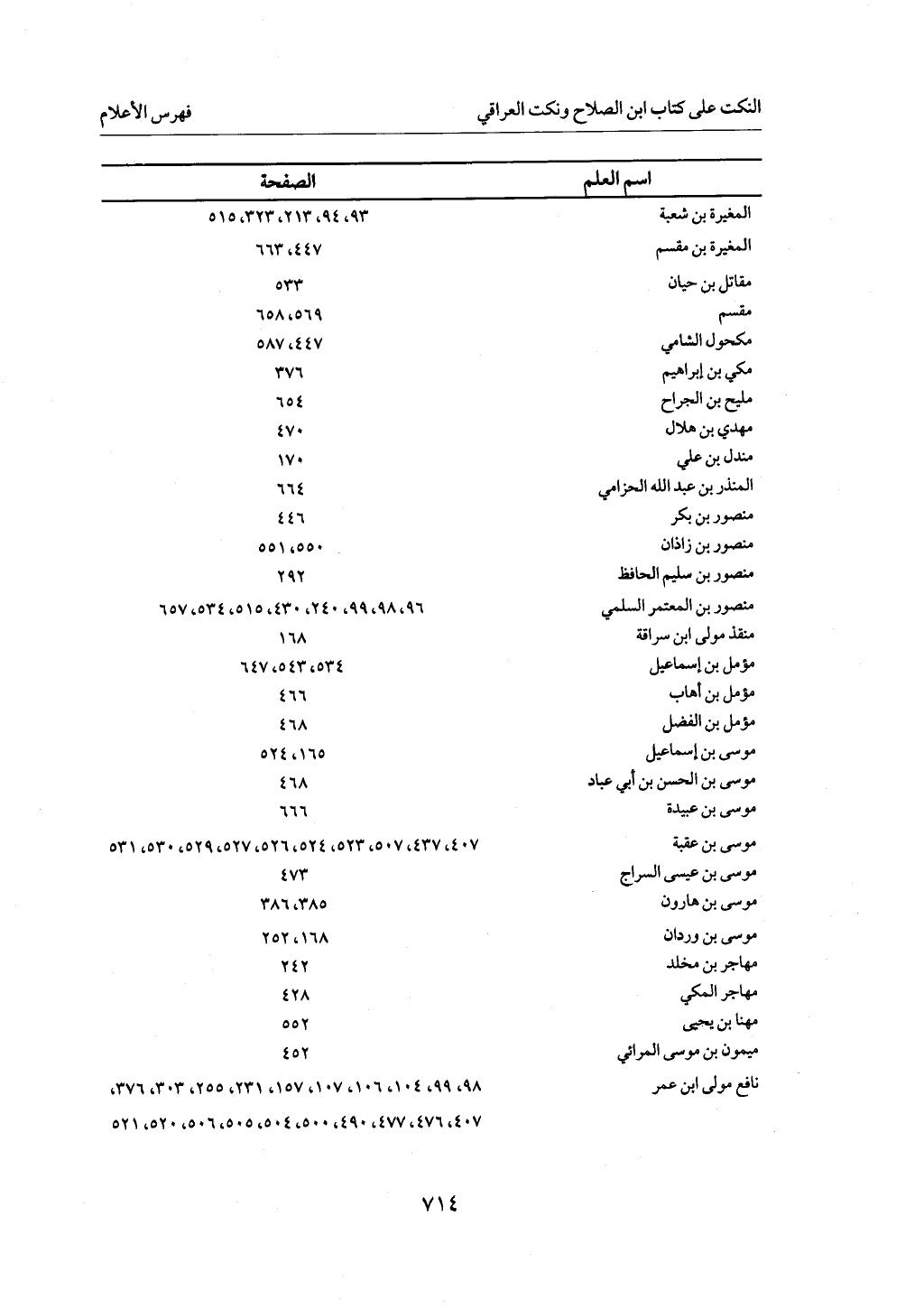 الجزء من 1 الي 172 لاختصار علوم الحراقي تحقيق ماهر الفحل ديث لابن حجر والعراقي
