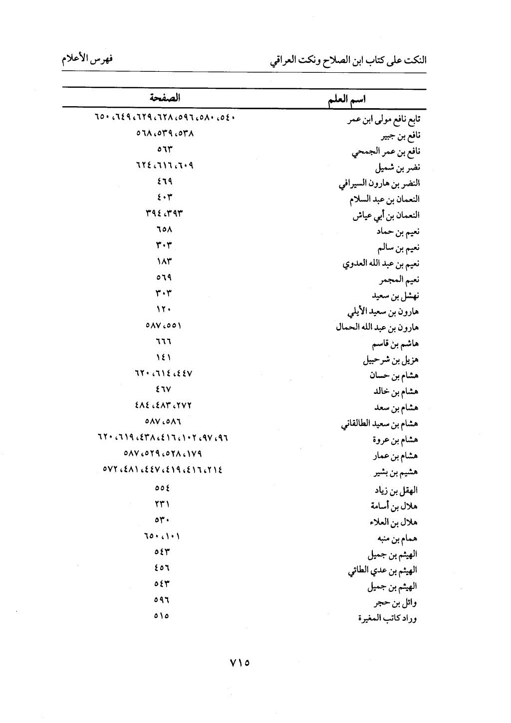 الجزء من 1 الي 172 لاختصار علوم الحراقي تحقيق ماهر الفحل ديث لابن حجر والعراقي