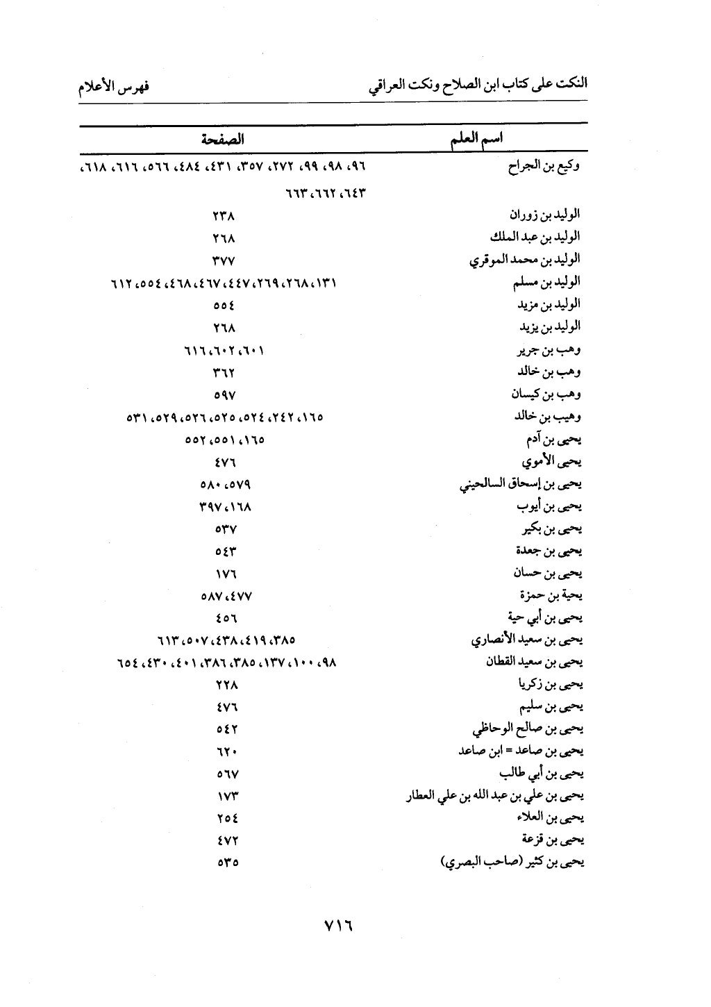 الجزء من 1 الي 172 لاختصار علوم الحراقي تحقيق ماهر الفحل ديث لابن حجر والعراقي