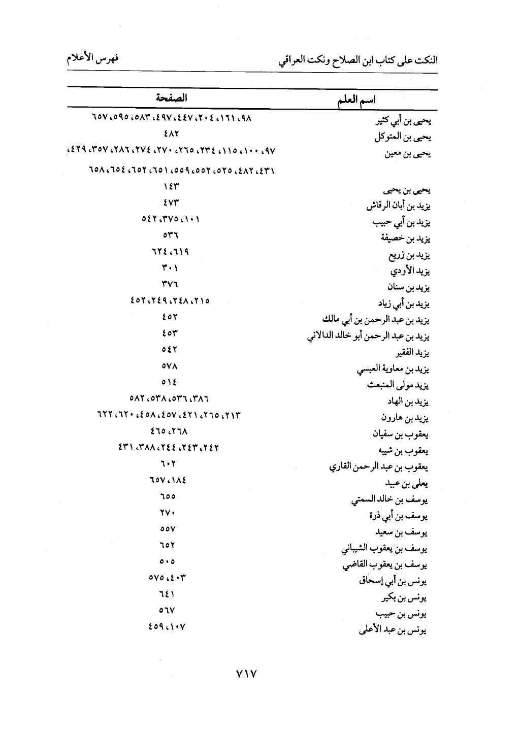 الجزء من 1 الي 172 لاختصار علوم الحراقي تحقيق ماهر الفحل ديث لابن حجر والعراقي