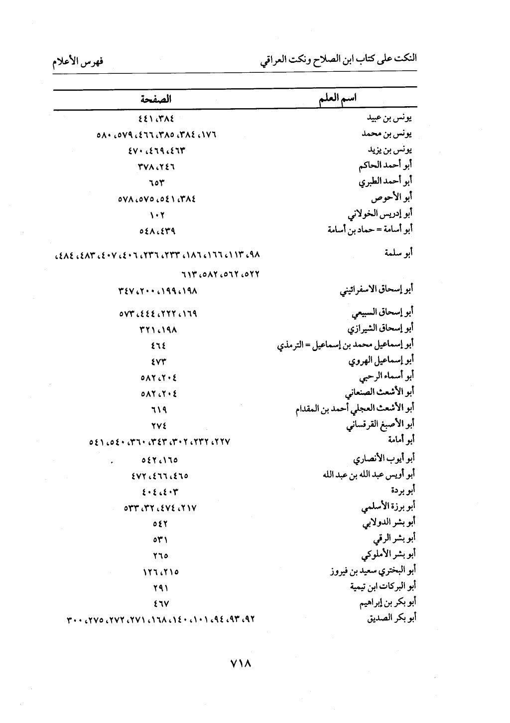 الجزء من 1 الي 172 لاختصار علوم الحراقي تحقيق ماهر الفحل ديث لابن حجر والعراقي