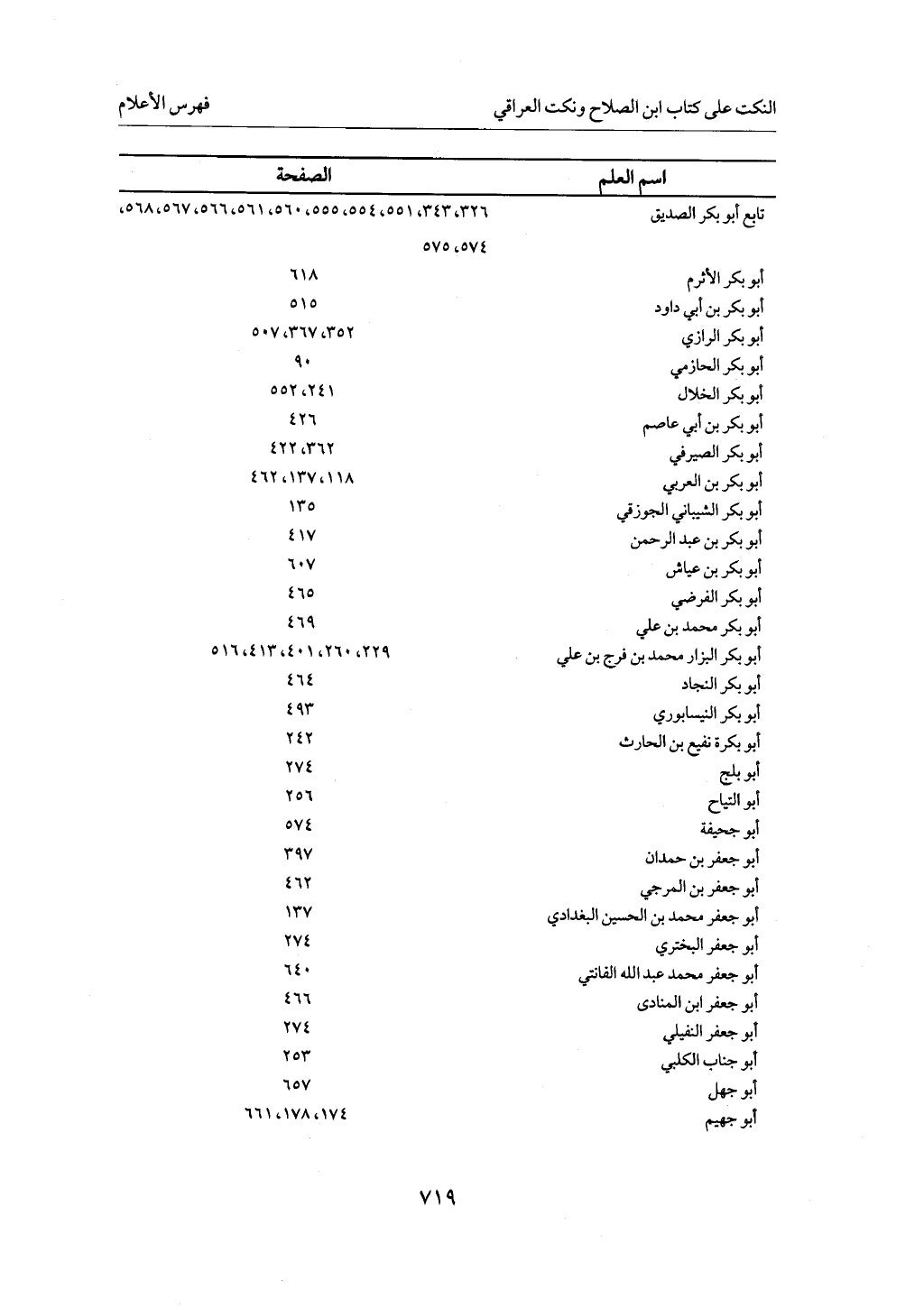 الجزء من 1 الي 172  لاختصار علوم الحراقي تحقيق ماهر الفحل ديث لابن حجر والعراقي