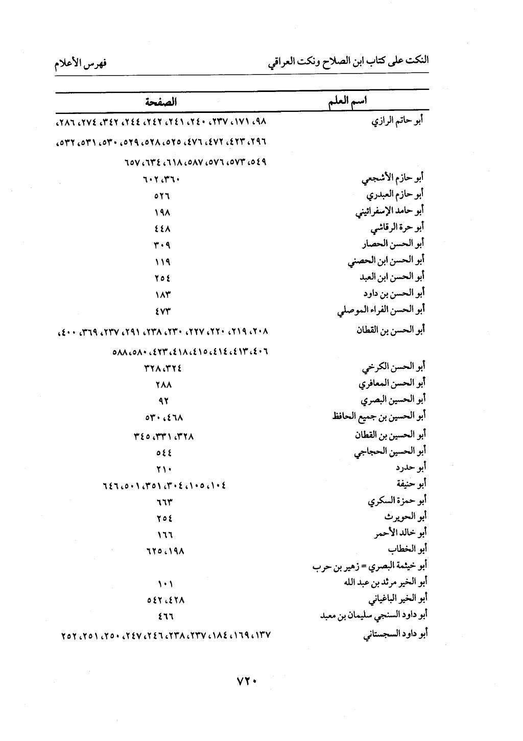الجزء من 1 الي 172 لاختصار علوم الحراقي تحقيق ماهر الفحل ديث لابن حجر والعراقي
