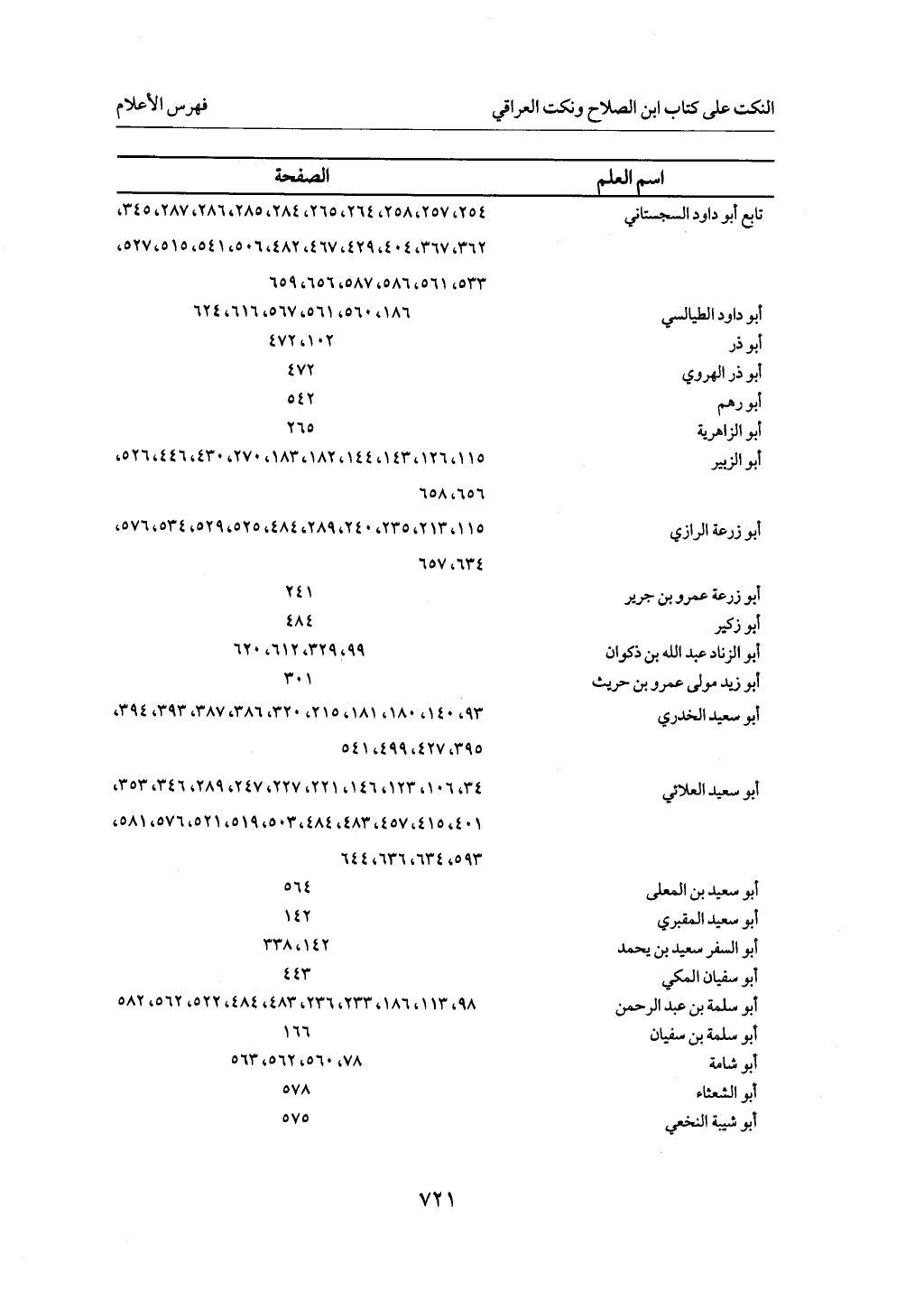 الجزء من 1 الي 172 لاختصار علوم الحراقي تحقيق ماهر الفحل ديث لابن حجر والعراقي