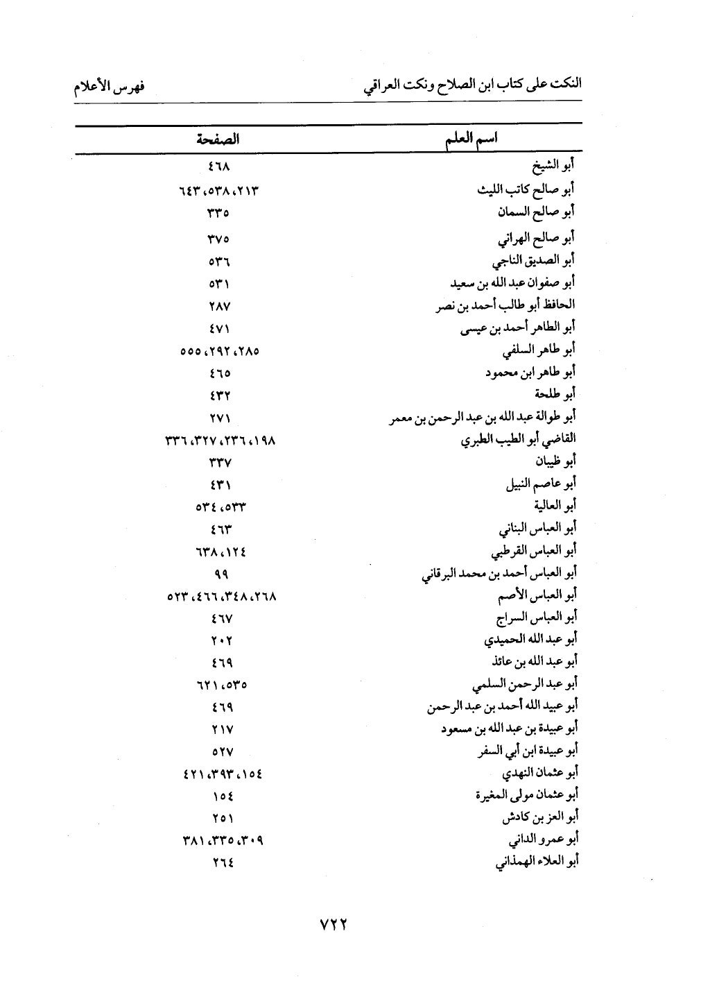 الجزء من 1 الي 172 لاختصار علوم الحراقي تحقيق ماهر الفحل ديث لابن حجر والعراقي