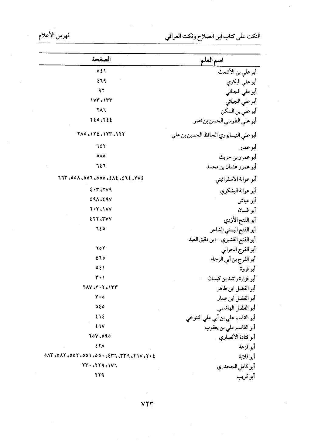 الجزء من 1 الي 172  لاختصار علوم الحراقي تحقيق ماهر الفحل ديث لابن حجر والعراقي