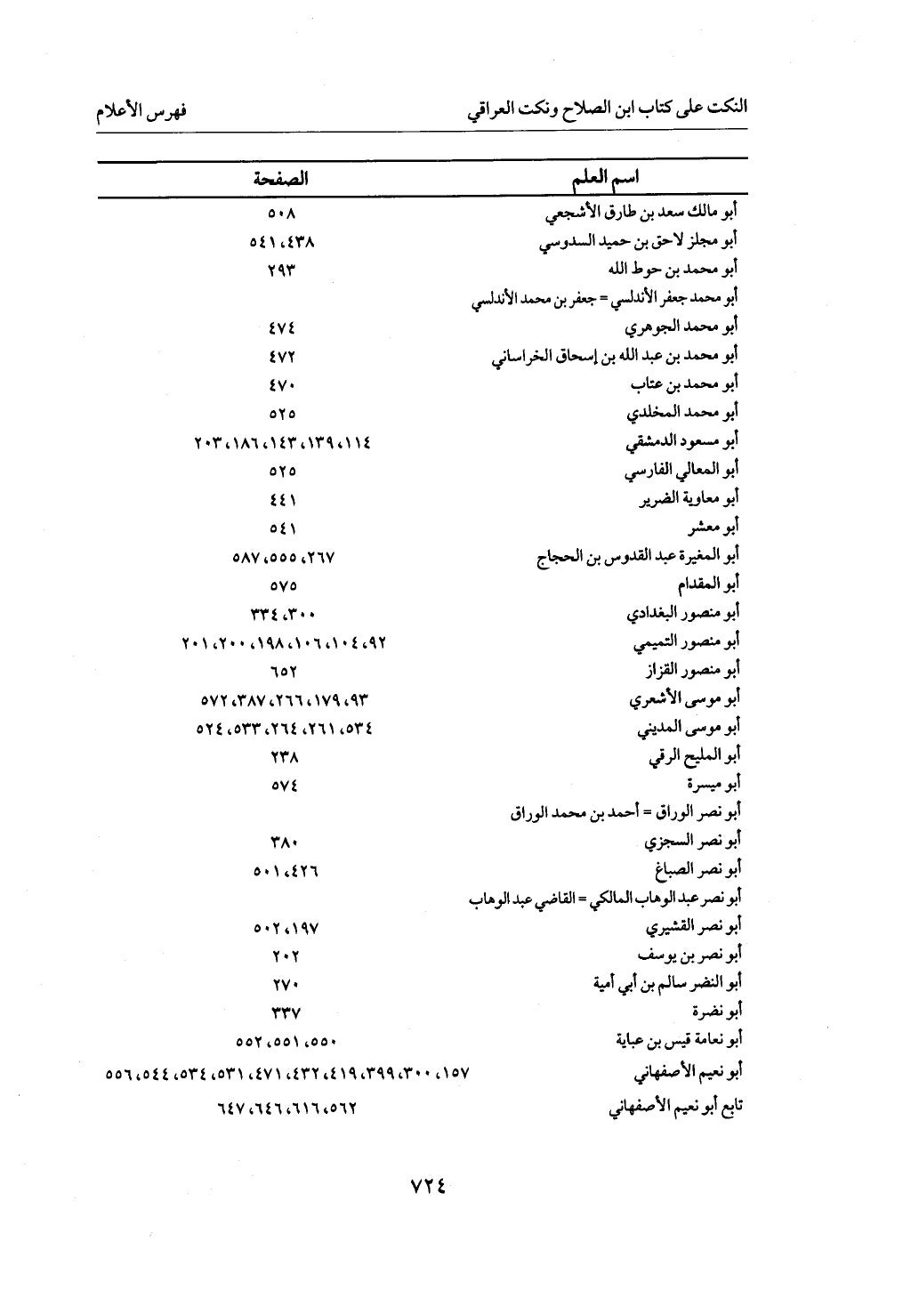 الجزء من 1 الي 172  لاختصار علوم الحراقي تحقيق ماهر الفحل ديث لابن حجر والعراقي