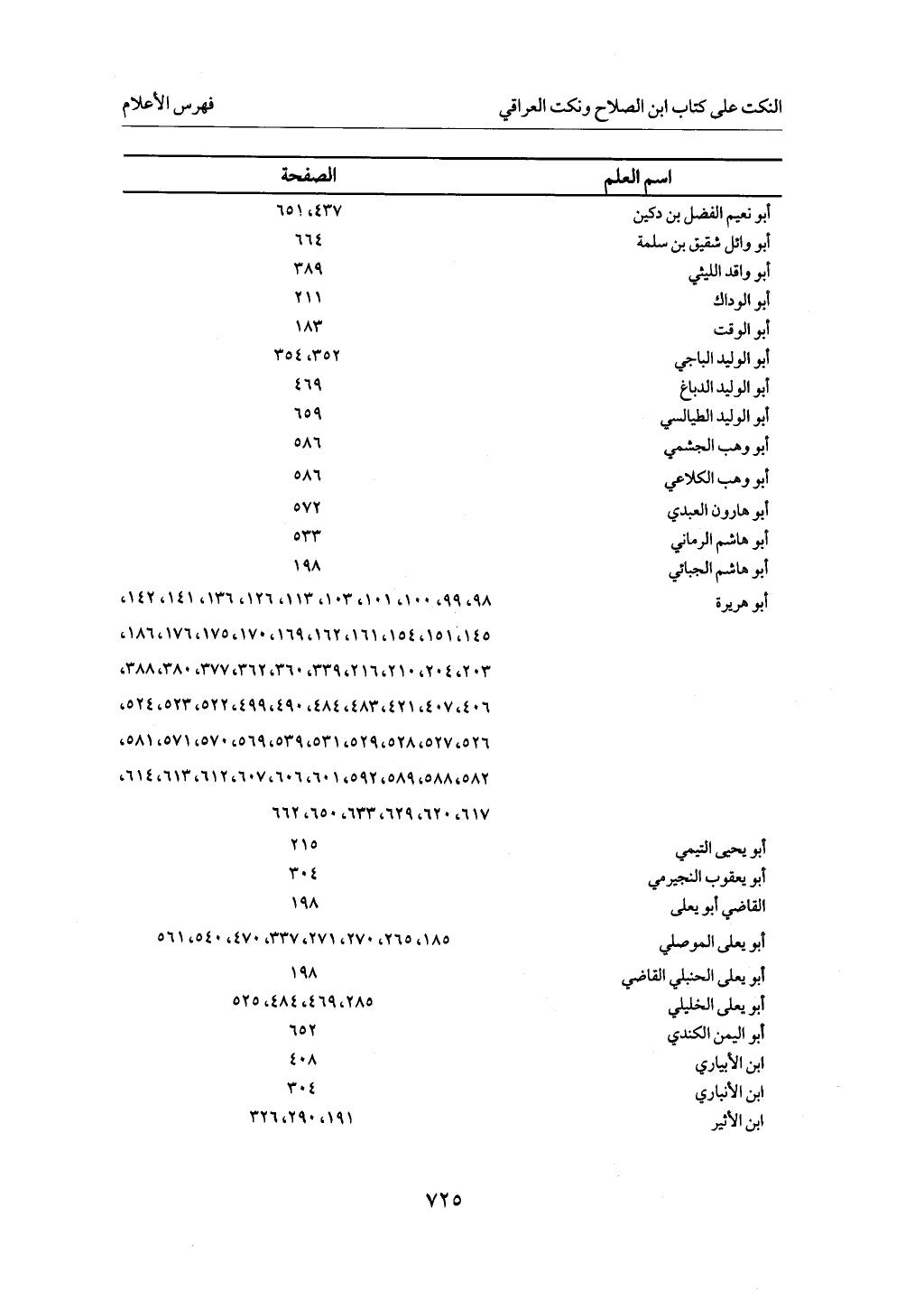 الجزء من 1 الي 172 لاختصار علوم الحراقي تحقيق ماهر الفحل ديث لابن حجر والعراقي