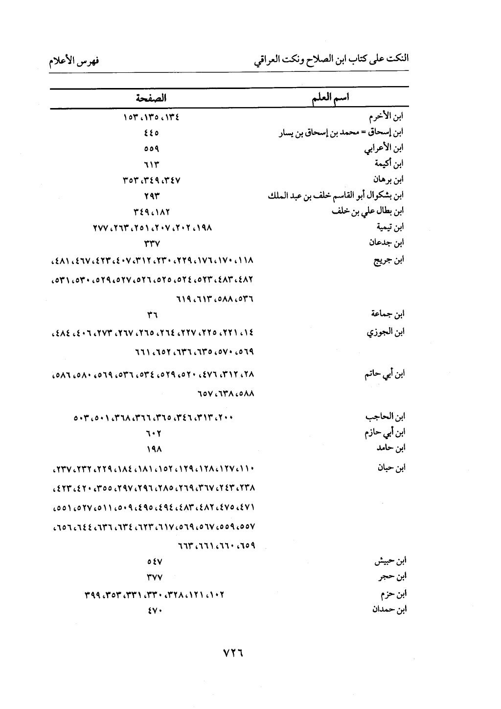 الجزء من 1 الي 172 لاختصار علوم الحراقي تحقيق ماهر الفحل ديث لابن حجر والعراقي