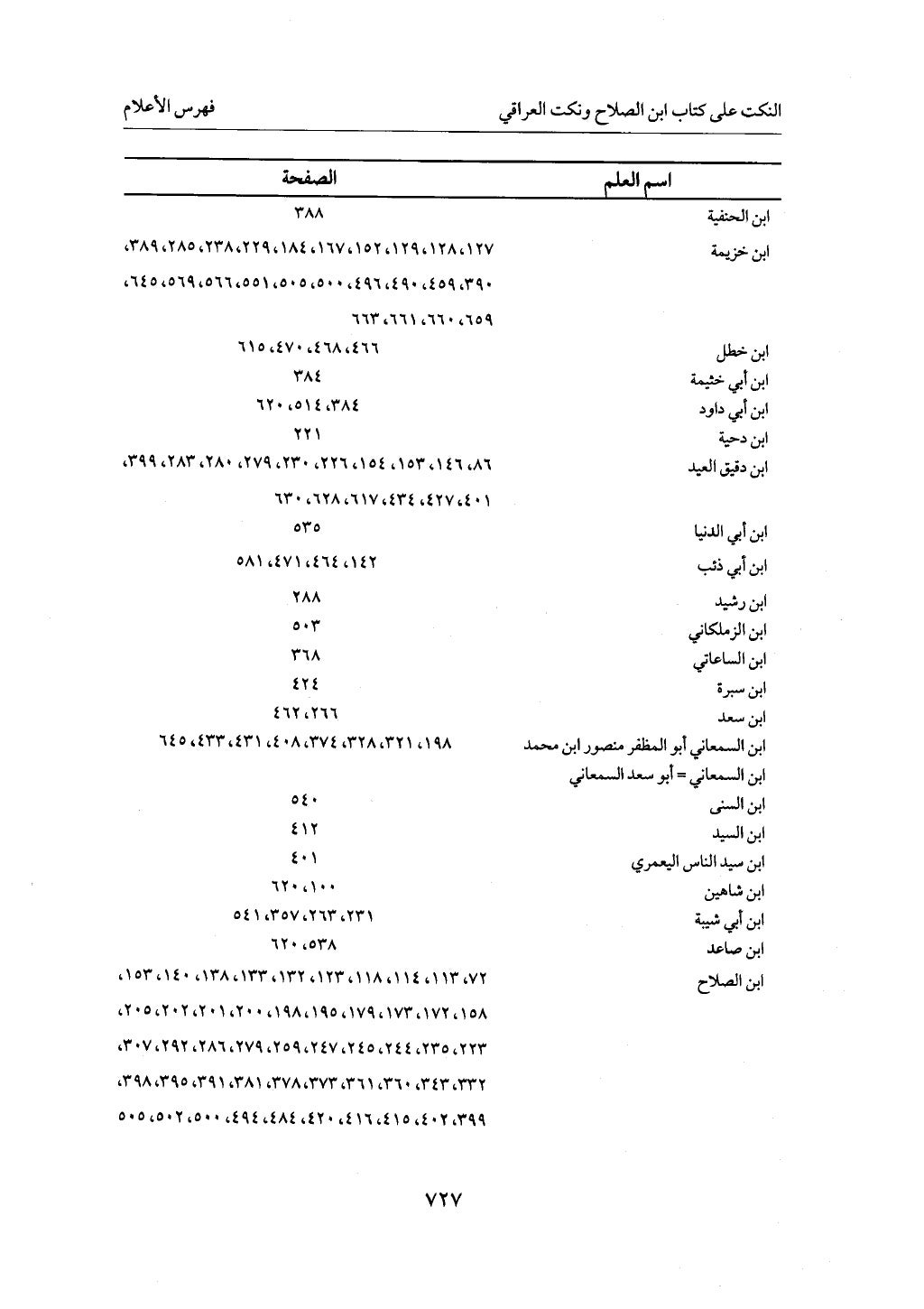 الجزء من 1 الي 172  لاختصار علوم الحراقي تحقيق ماهر الفحل ديث لابن حجر والعراقي