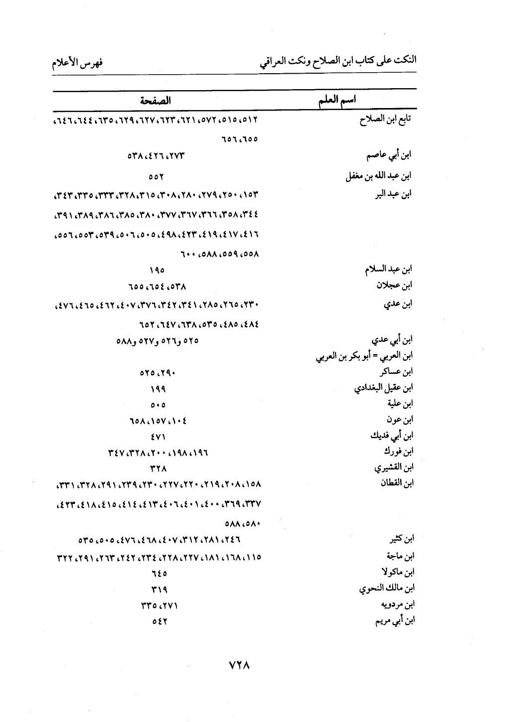 الجزء من 1 الي 172 لاختصار علوم الحراقي تحقيق ماهر الفحل ديث لابن حجر والعراقي