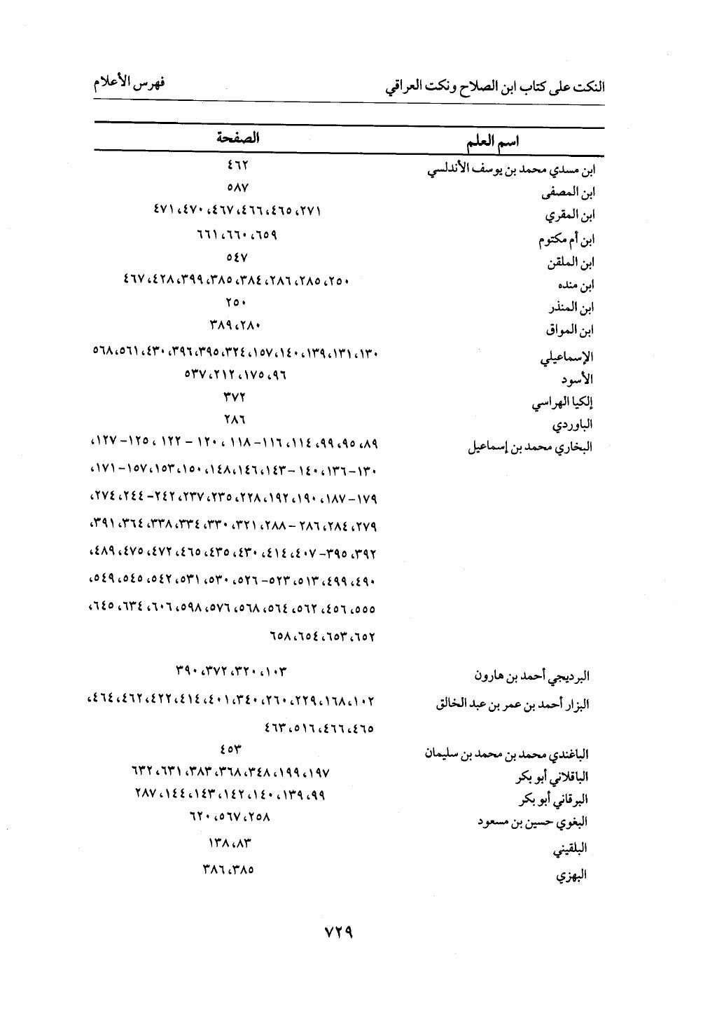 الجزء من 1 الي 172 لاختصار علوم الحراقي تحقيق ماهر الفحل ديث لابن حجر والعراقي