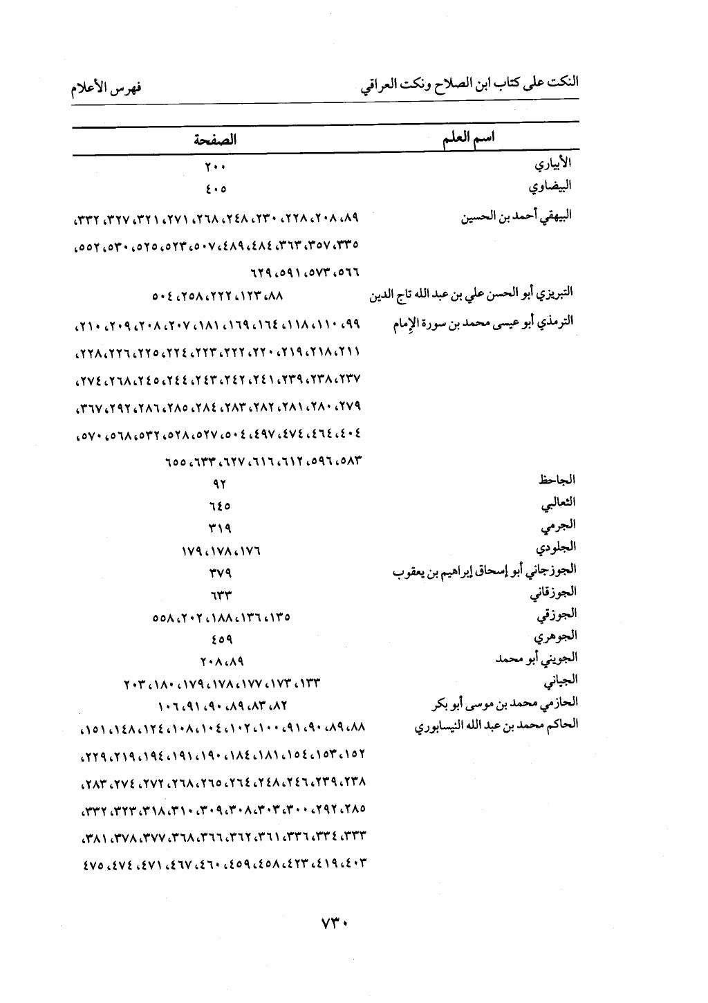 الجزء من 1 الي 172 لاختصار علوم الحراقي تحقيق ماهر الفحل ديث لابن حجر والعراقي