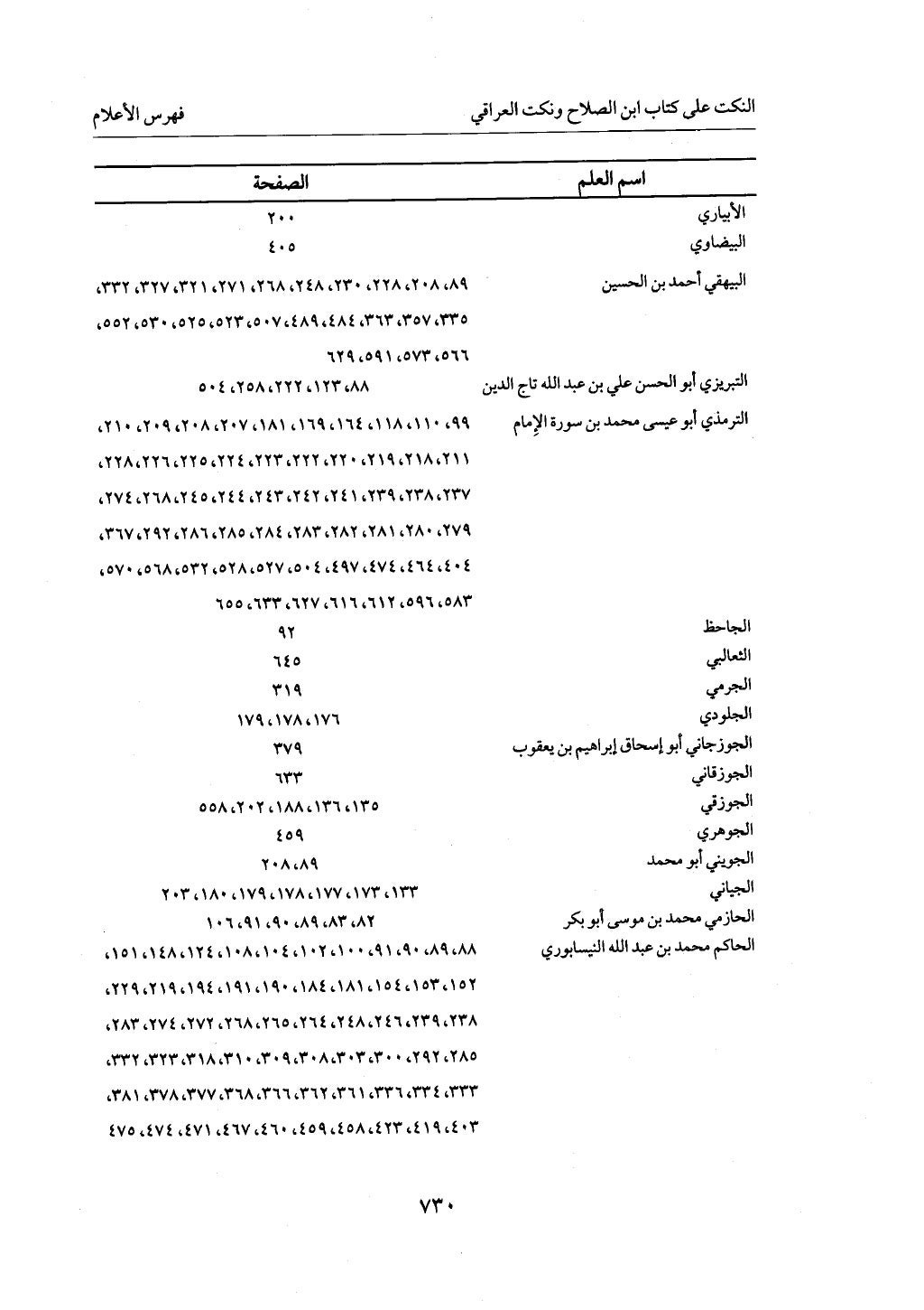 الجزء من 1 الي 172  لاختصار علوم الحراقي تحقيق ماهر الفحل ديث لابن حجر والعراقي