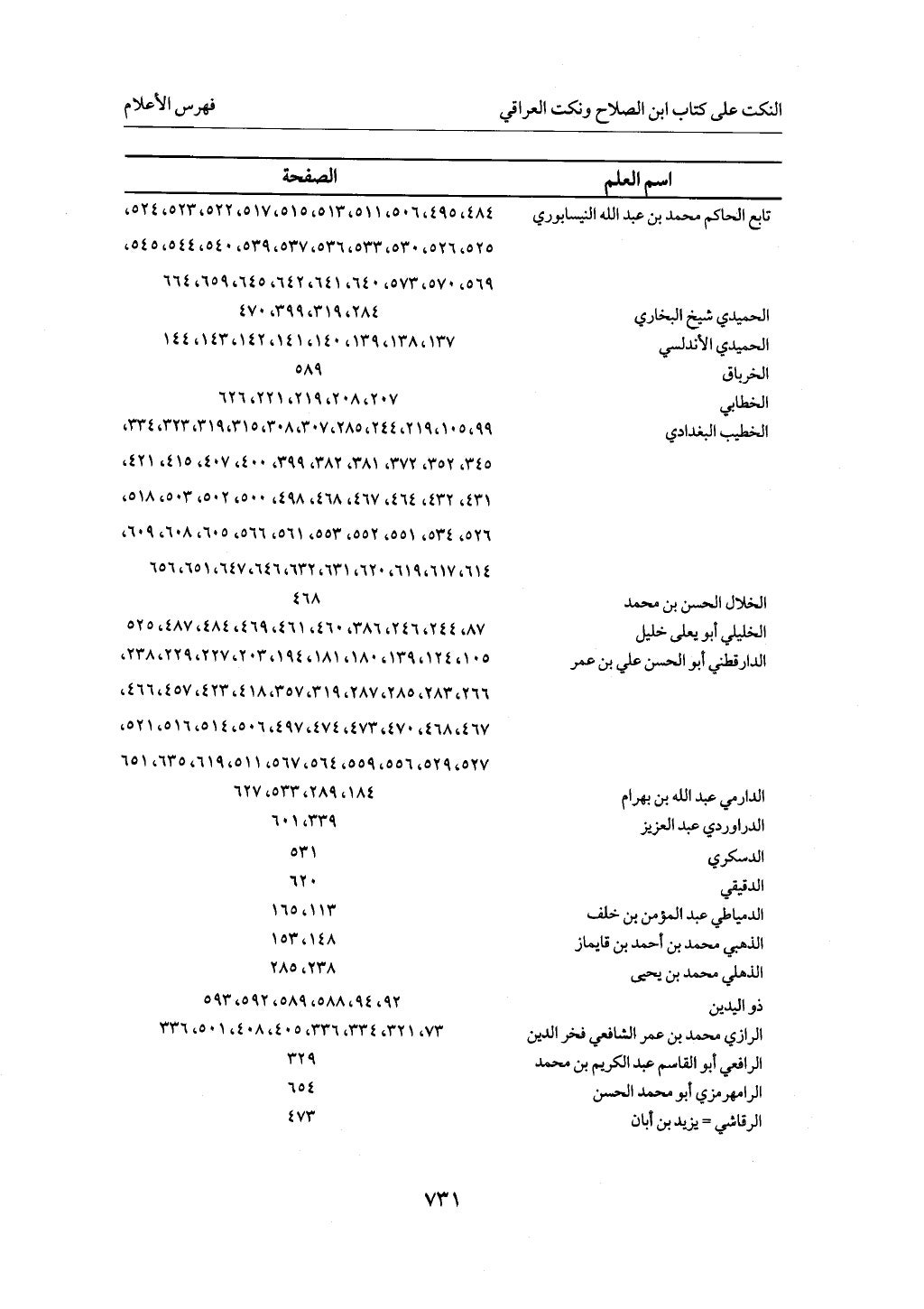 الجزء من 1 الي 172 لاختصار علوم الحراقي تحقيق ماهر الفحل ديث لابن حجر والعراقي