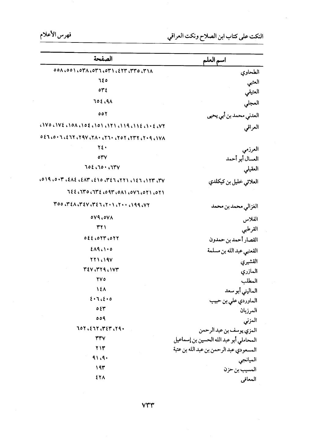 الجزء من 1 الي 172 لاختصار علوم الحراقي تحقيق ماهر الفحل ديث لابن حجر والعراقي
