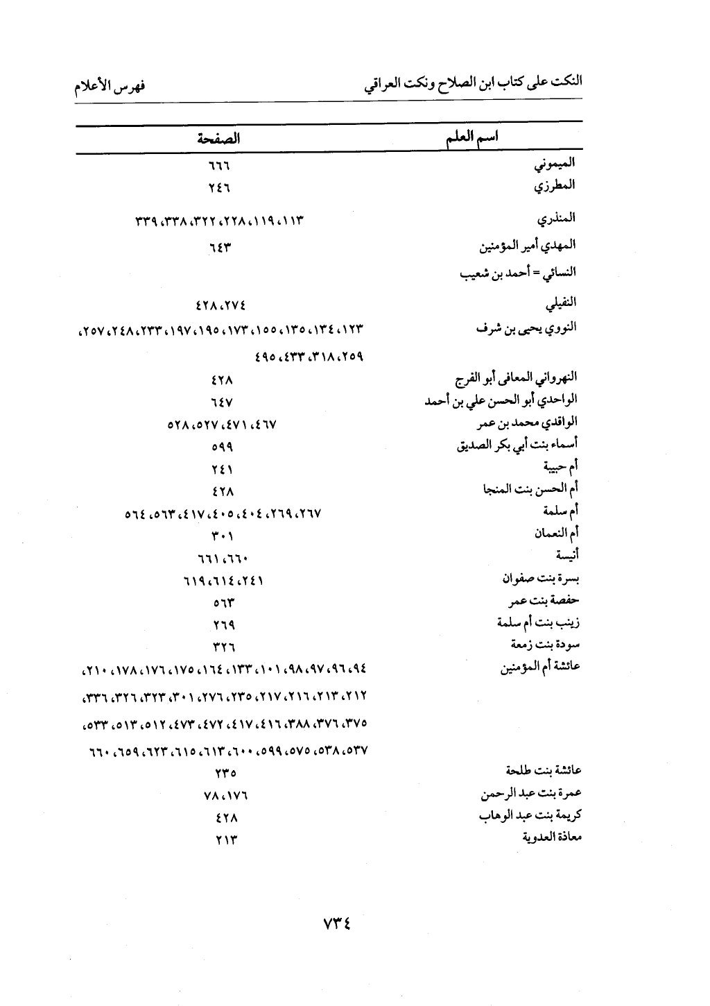 الجزء من 1 الي 172 لاختصار علوم الحراقي تحقيق ماهر الفحل ديث لابن حجر والعراقي
