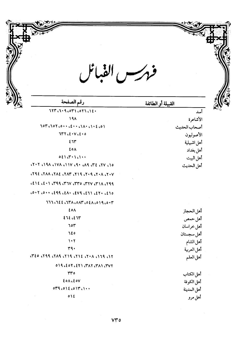 الجزء من 1 الي 172 لاختصار علوم الحراقي تحقيق ماهر الفحل ديث لابن حجر والعراقي