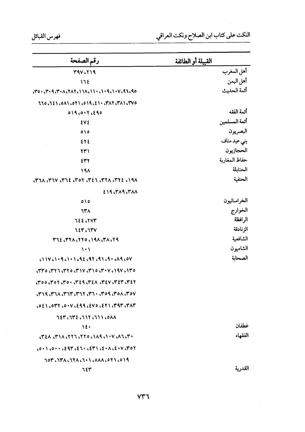 الجزء من 1 الي 172 لاختصار علوم الحراقي تحقيق ماهر الفحل ديث لابن حجر والعراقي